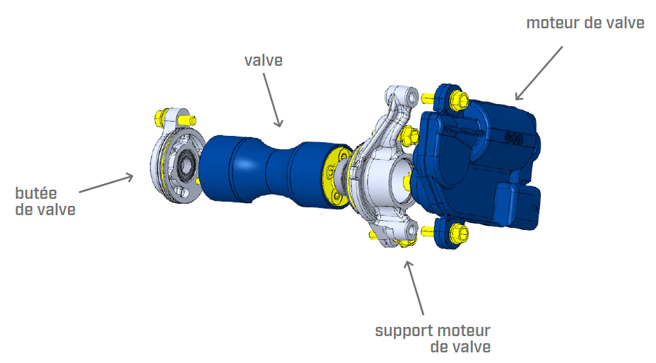 Nouveau système de moteur de valves